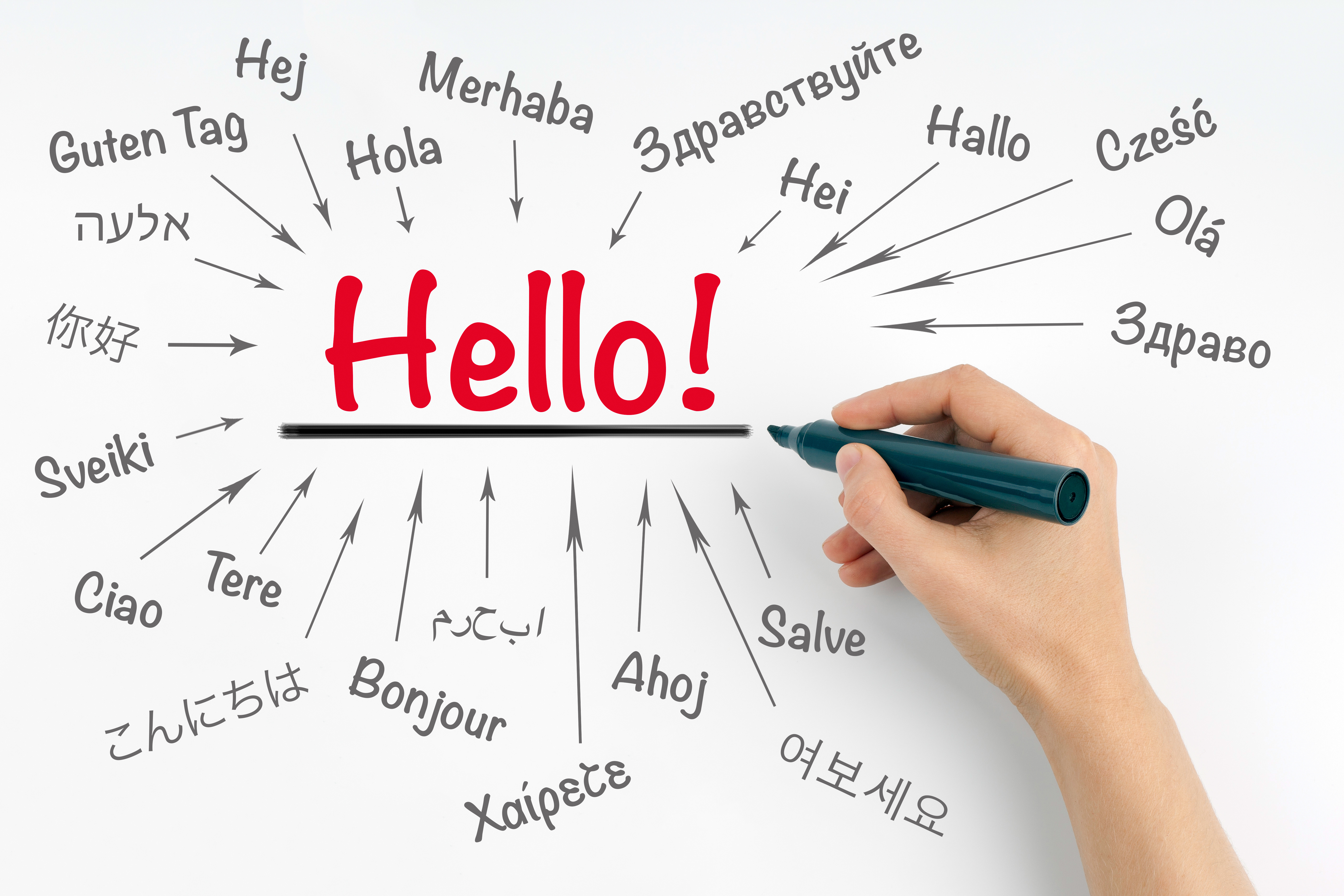 Определить hello. Приветствие на разных языках. Hello на разных языках.